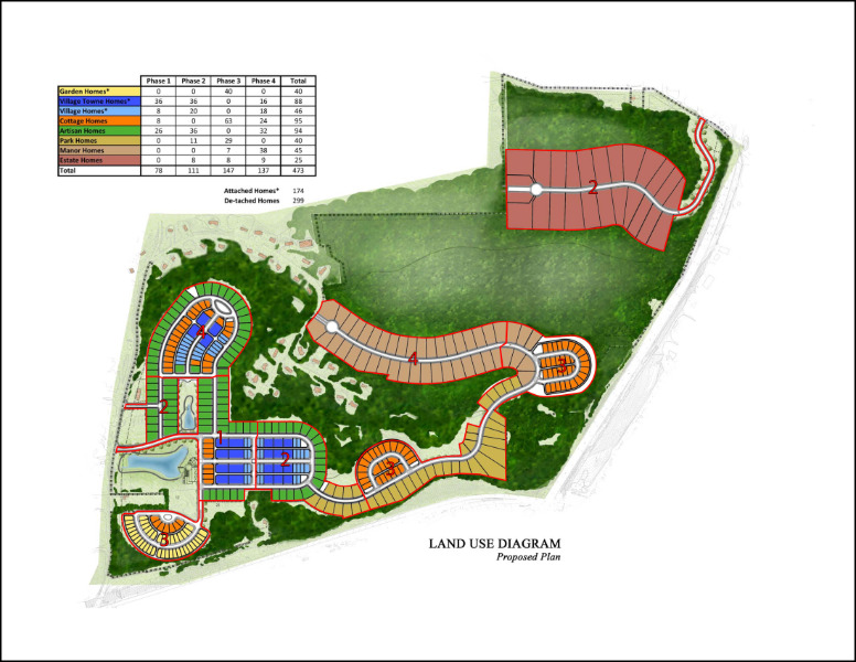 Venango Trails